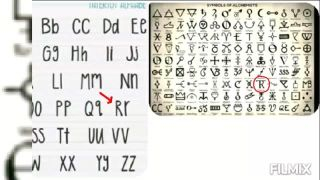 English A B C - and Alchemy symbols